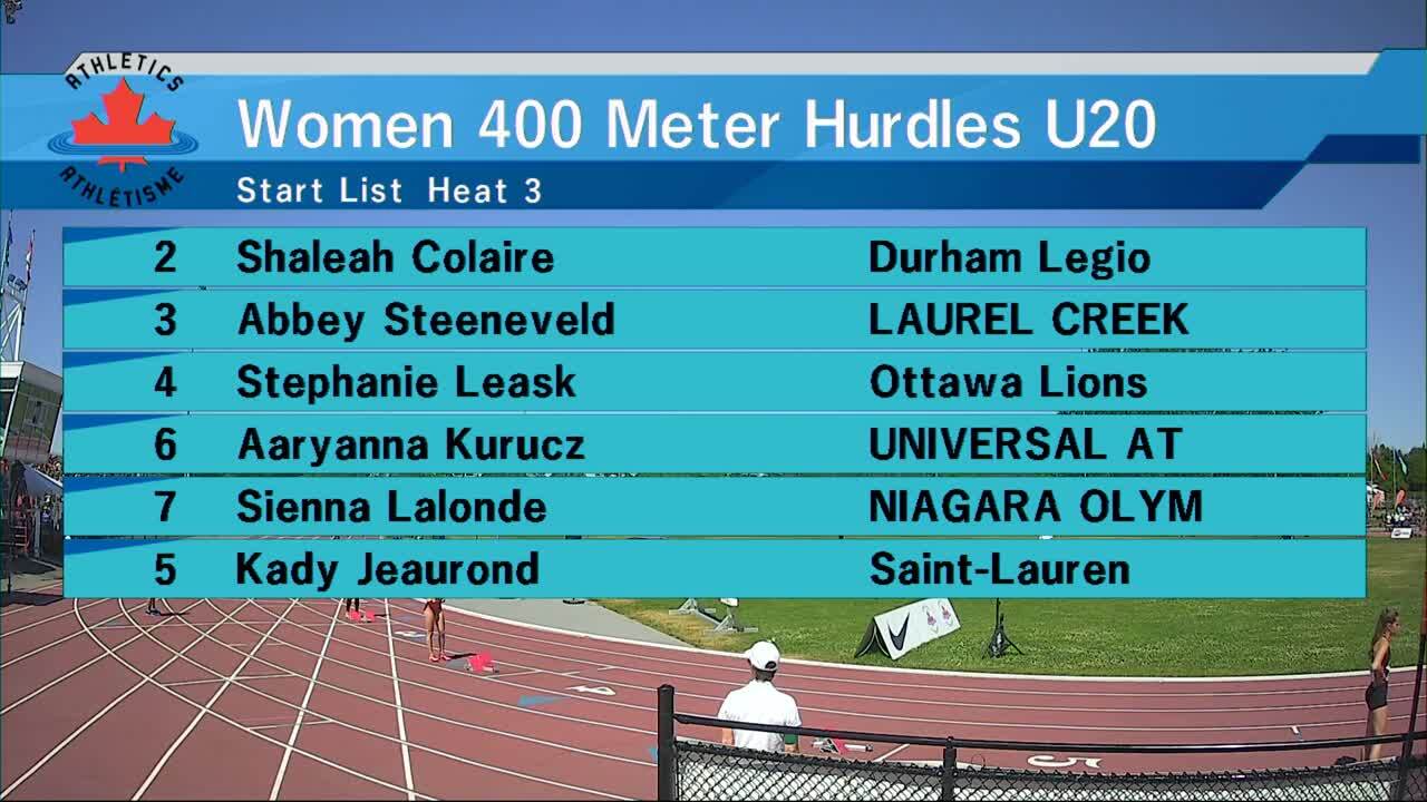 2023 USATF Niagara LDR Club Grand Prix