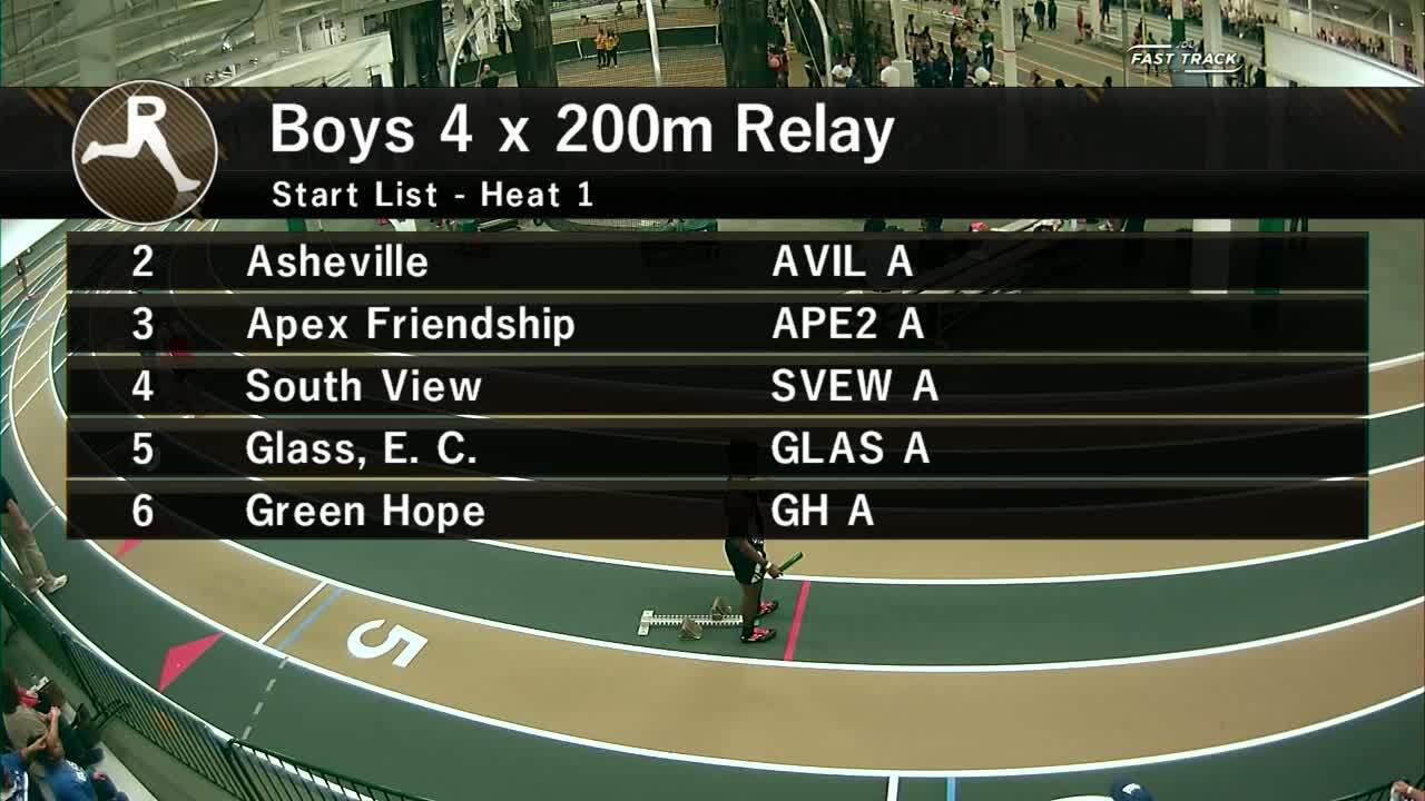 Northeast High School Track & Field and Cross Country Wichita, Kansas Videos Girls