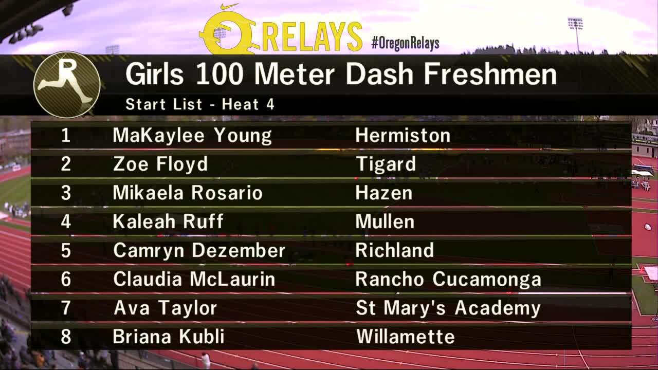 Oregon Relays Presented By AthleticNET - OregonRelays.com - Videos ...