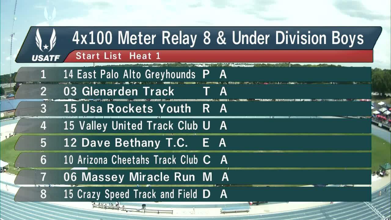 USATF.TV Videos Boys 8 and Under 4x100m Relay Final USATF Hershey