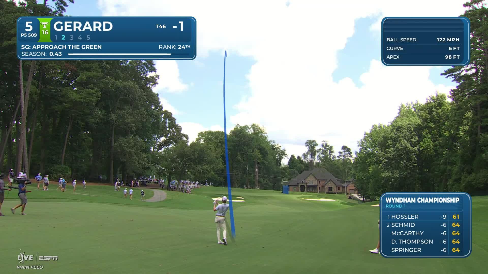 Ryan Gerard reaches par-5 No. 5 in two, makes birdie at Wyndham
