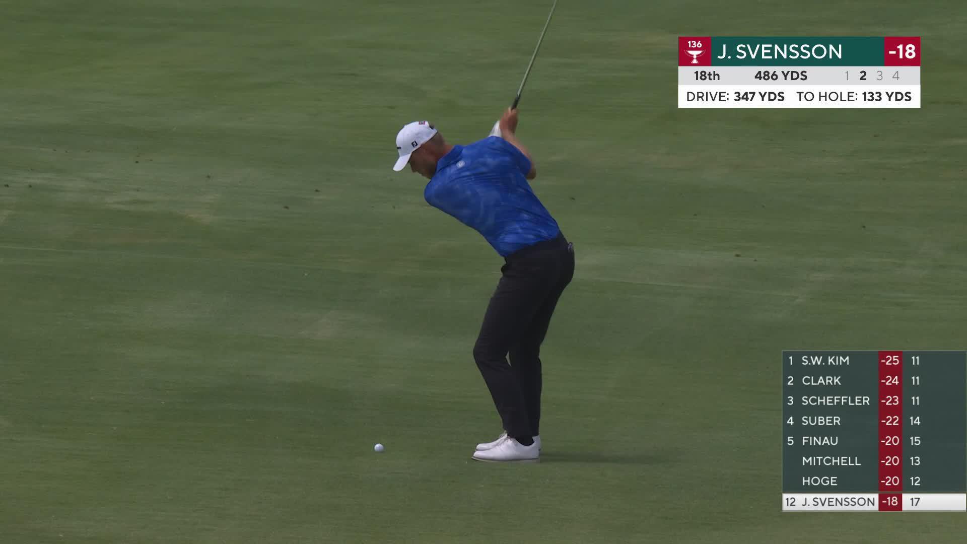 Jesper Svensson's 134-yard approach sets up birdie on No. 18 at THE CJ CUP