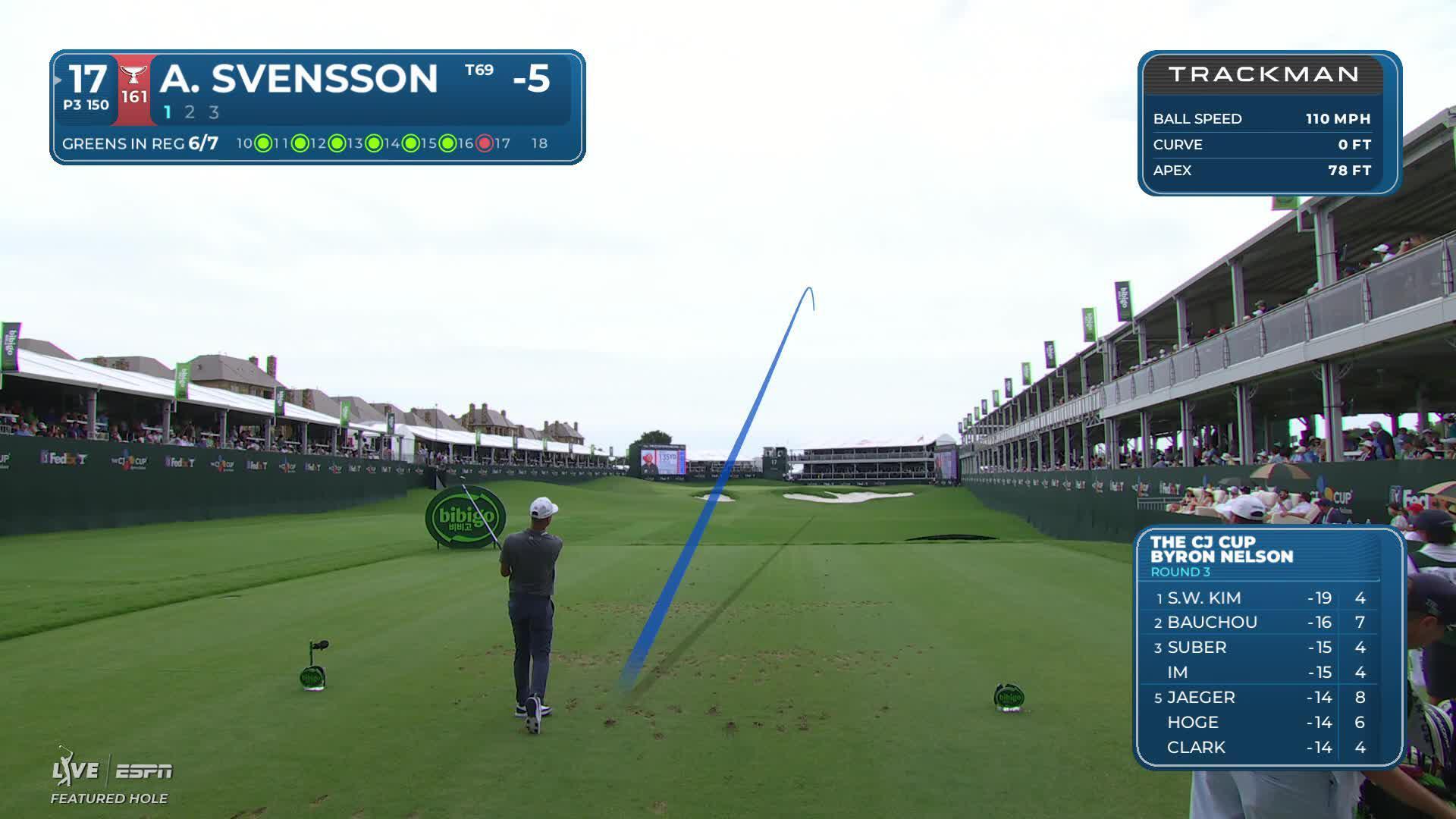 Adam Svensson hits tee shot to 6 feet, sets up birdie on No. 17 at THE CJ CUP
