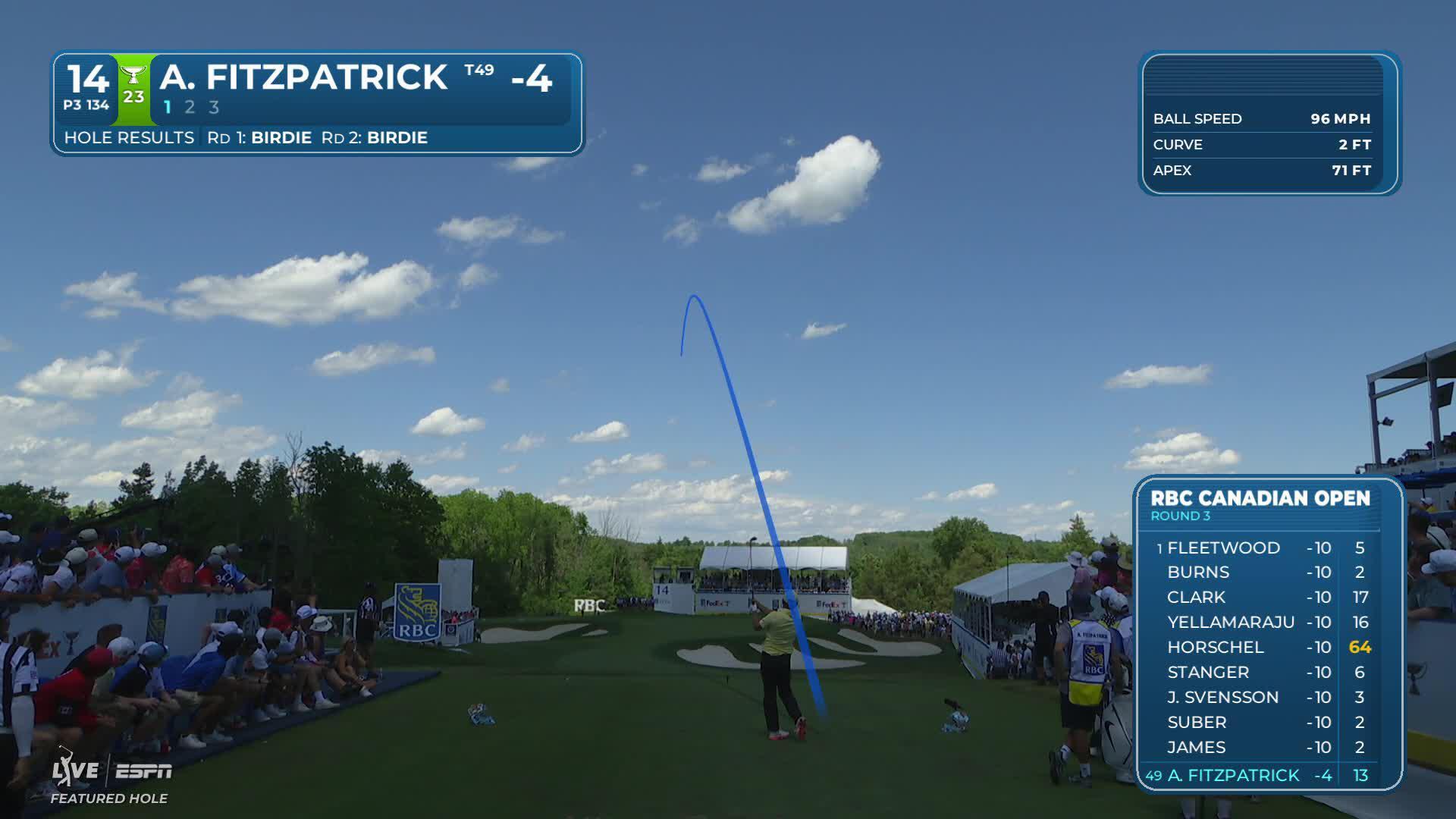 Alex Fitzpatrick hits tee shot to 10 feet, sets up birdie on No. 14 at RBC Canadian