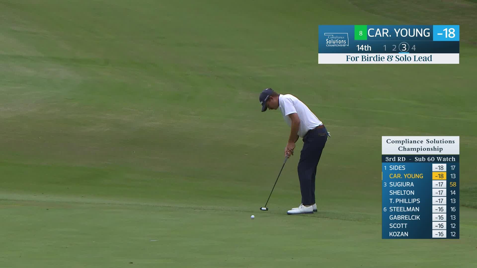 Carson Young makes birdie on No. 14 at Compliance Solutions