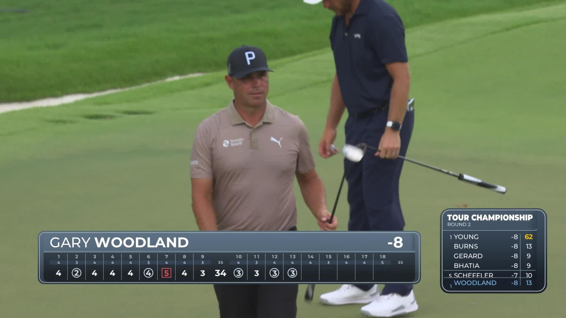 Gary Woodland taps in from 1 foot for birdie on No. 13 at TOUR Championship