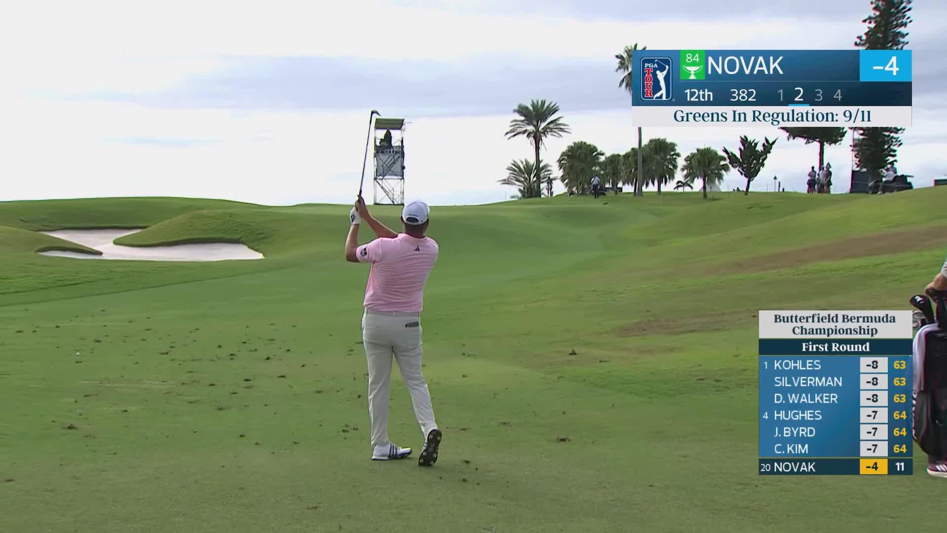 Andrew Novak's 91-yard approach sets up birdie on No. 12 at Butterfield Bermuda