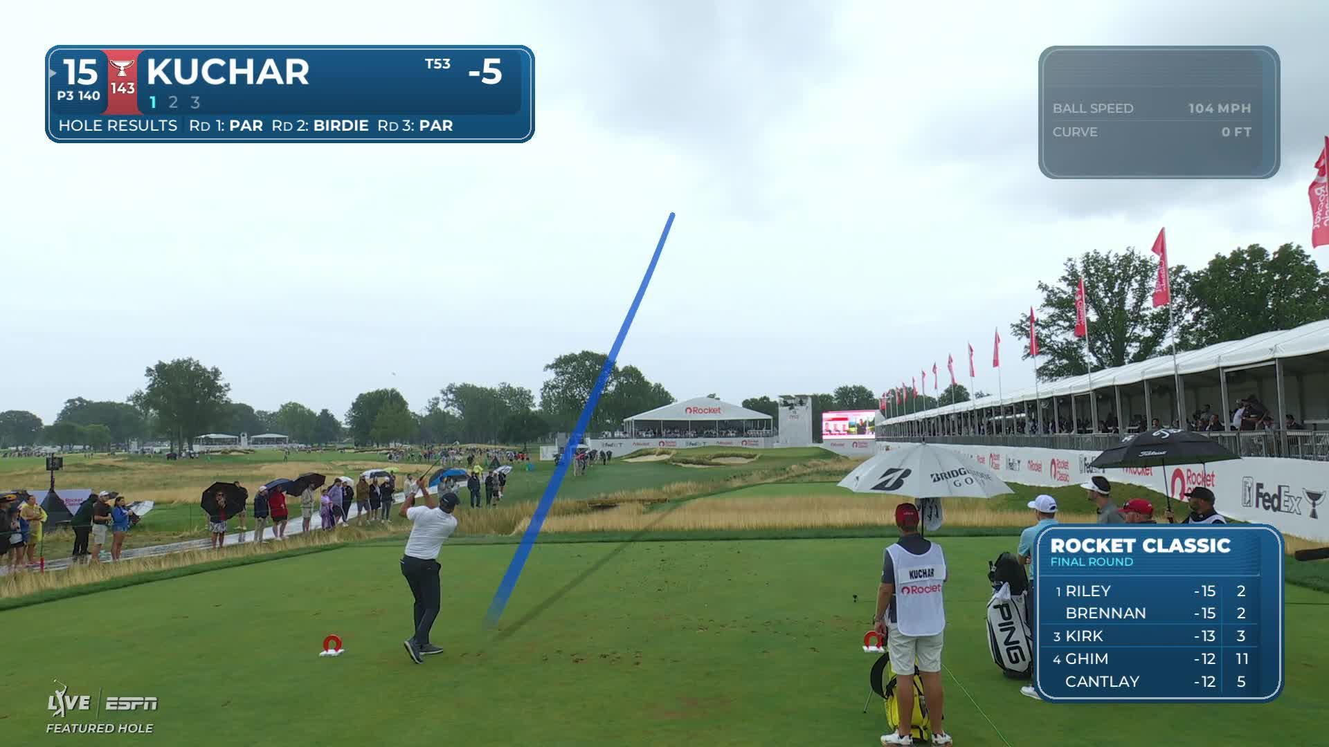 Matt Kuchar hits tee shot to 12 feet, sets up birdie on No. 15 at Rocket Classic
