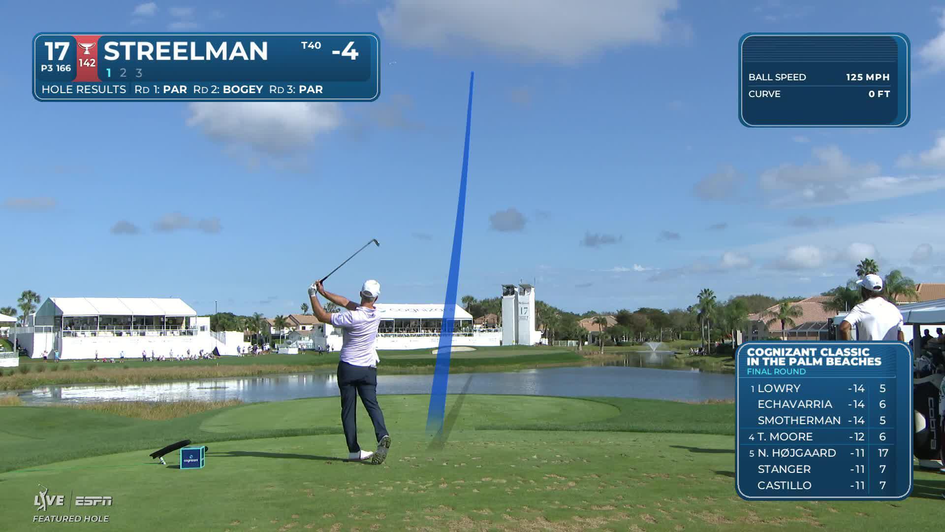 Kevin Streelman hits 167-yard tee shot to 9 feet, sets up birdie on No. 17 at Cognizant Classic