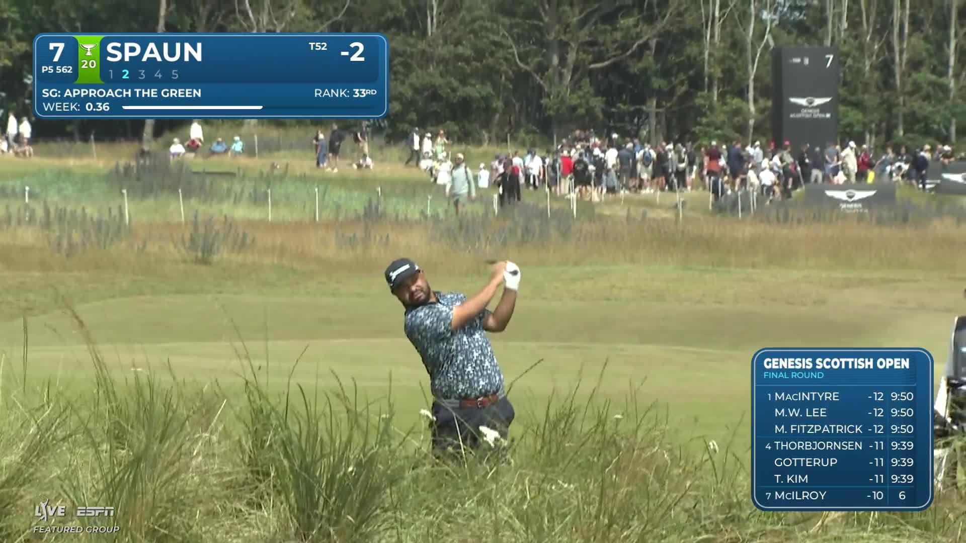 J.J. Spaun sinks 7-foot birdie putt on No. 7 at Genesis Scottish Open