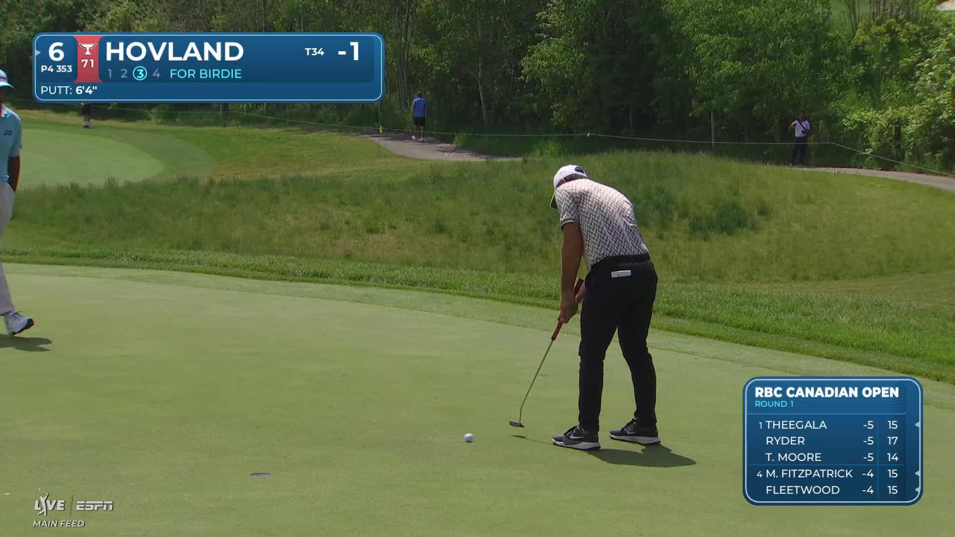 Viktor Hovland drains 6-foot putt for birdie on No. 6 at RBC Canadian