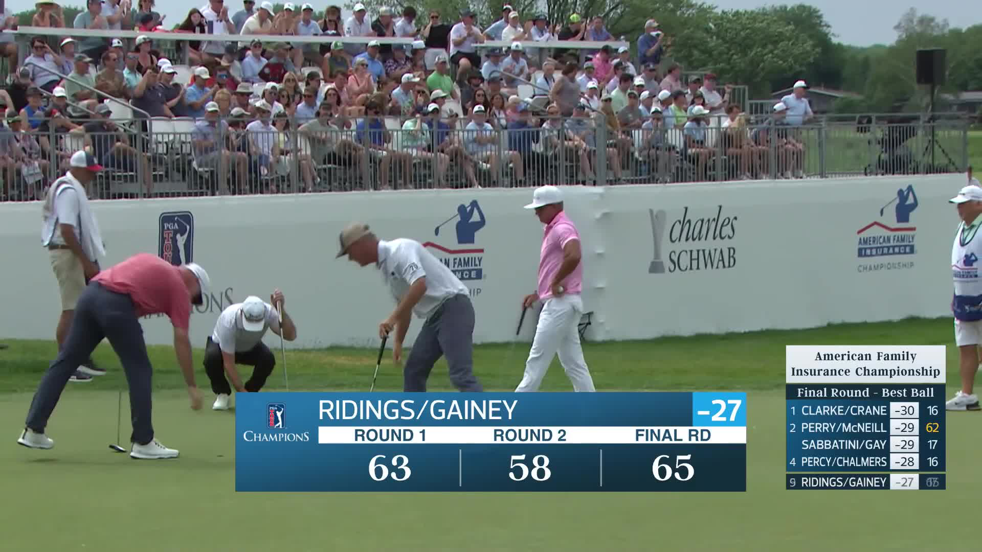 Team Ridings/Gainey makes birdie on No. 18 at American Family Insurance Championship