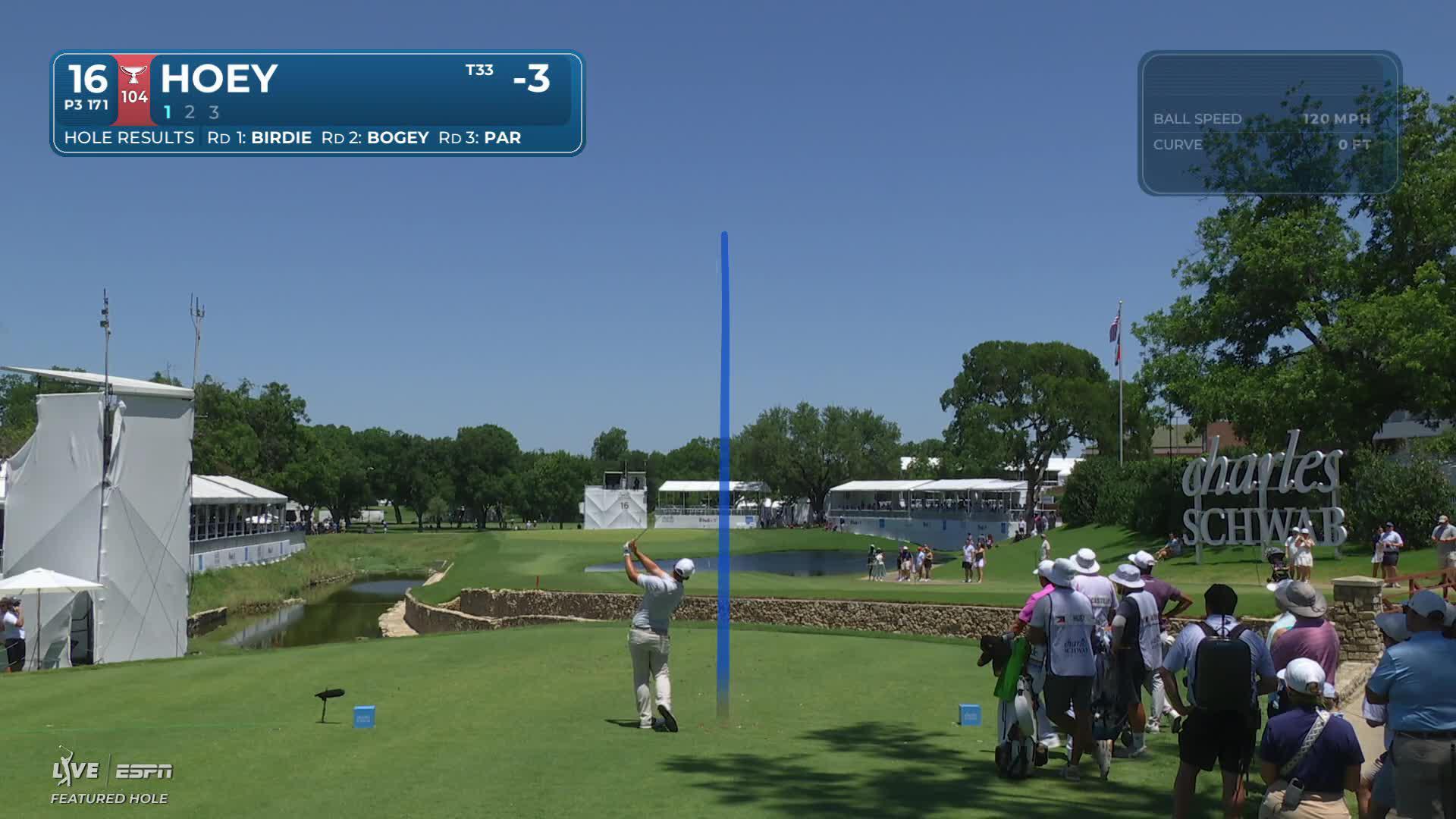 Rico Hoey hits tee shot to 3 feet, sets up birdie on No. 16 at Charles Schwab