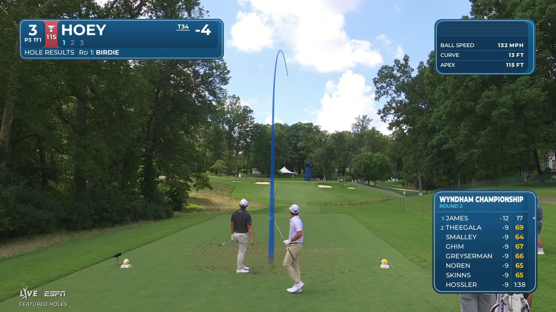 Rico Hoey hits tee shot to 10 feet, sets up birdie on No. 3 at Wyndham