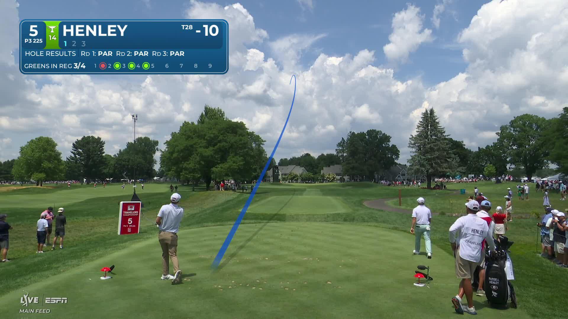 Russell Henley hits tee shot to 6 feet, sets up birdie on No. 5 at Travelers