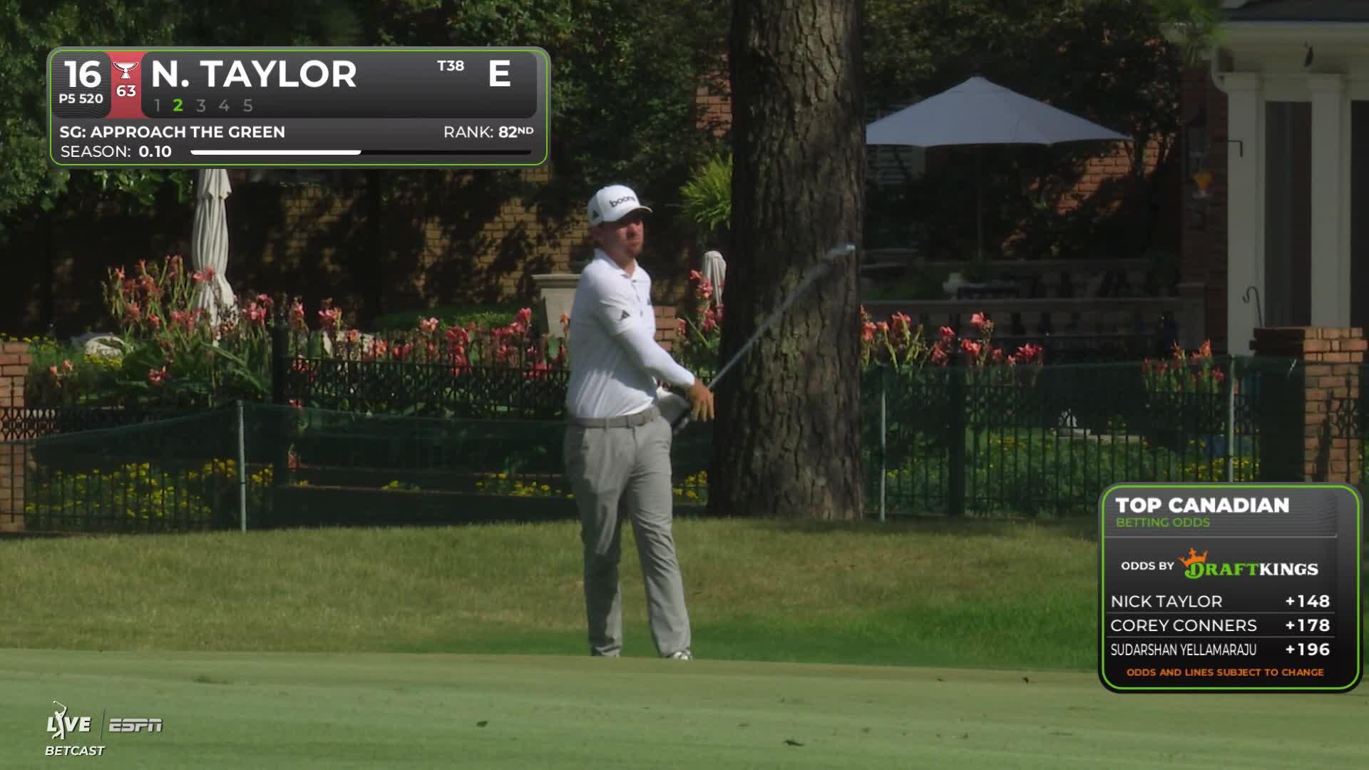 Nick Taylor gets up-and-down from 52 feet for birdie on No. 16 at FedEx St. Jude