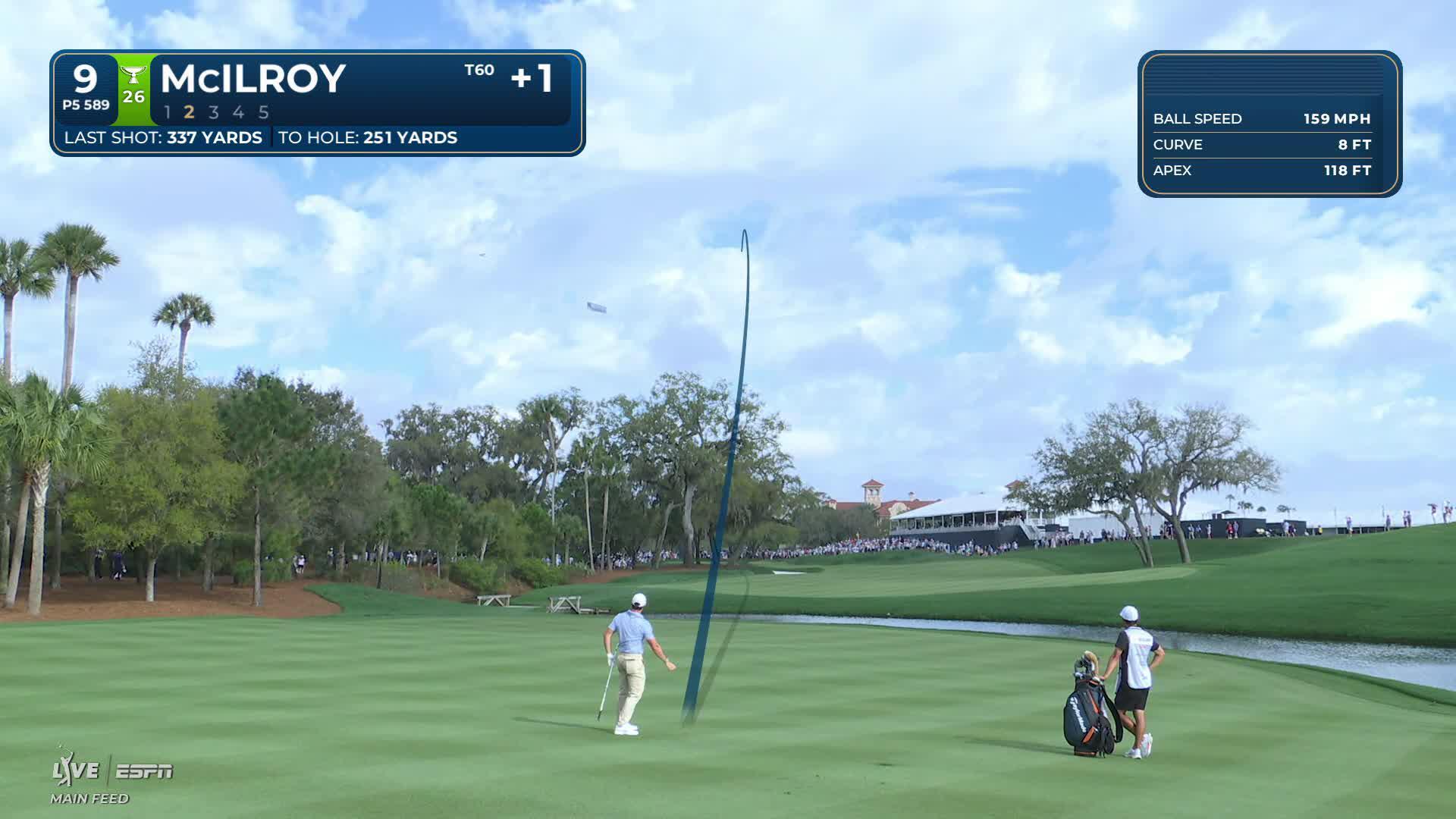 Rory McIlroy hits 266-yard approach to 46 feet, sets up birdie on No. 9 at THE PLAYERS