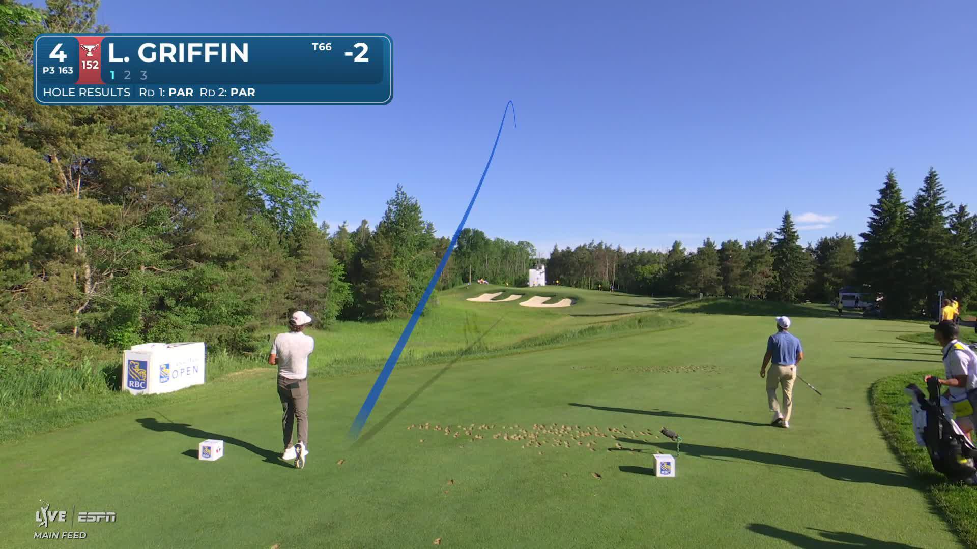 Lanto Griffin hits tee shot to 9 feet, sets up birdie on No. 4 at RBC Canadian
