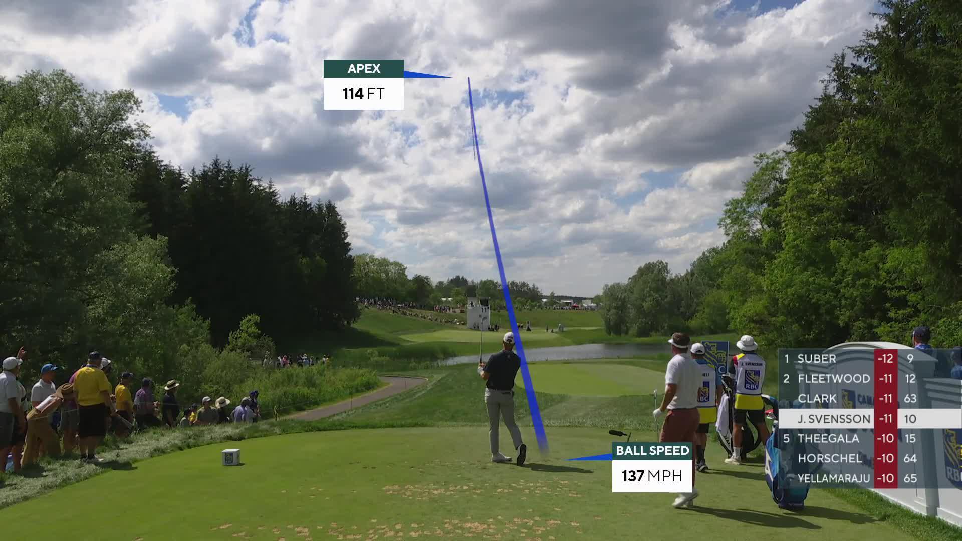 Jesper Svensson hits tee shot to 17 inches, sets up birdie on No. 11 at RBC Canadian
