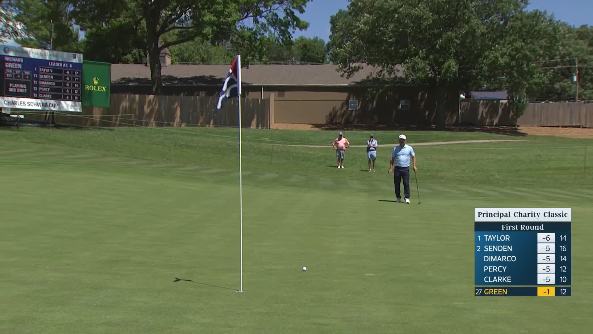 Richard Green makes Eagle on No. 13 at Principal Charity Classic