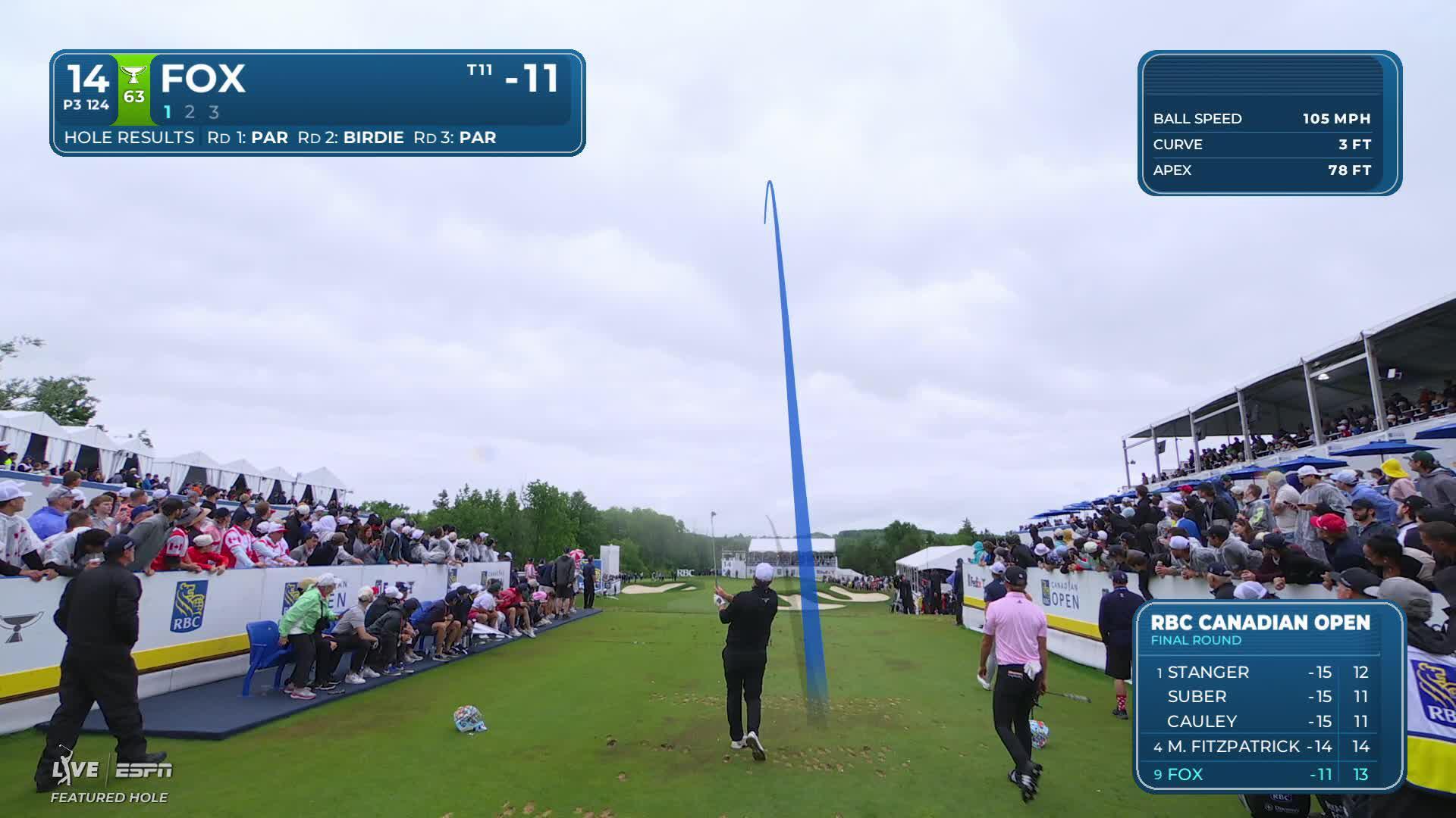 Ryan Fox hits tee shot to 13 feet, sets up birdie on No. 14 at RBC Canadian