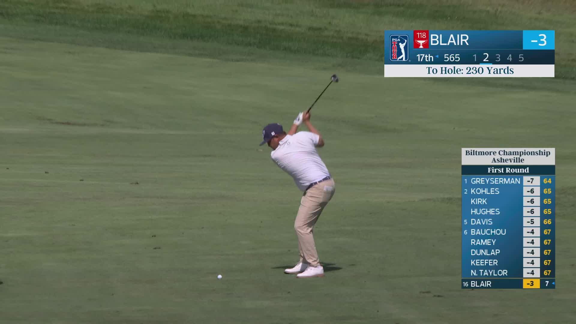 Zac Blair reaches par-5 No. 17 in two, makes eagle at Biltmore Championship