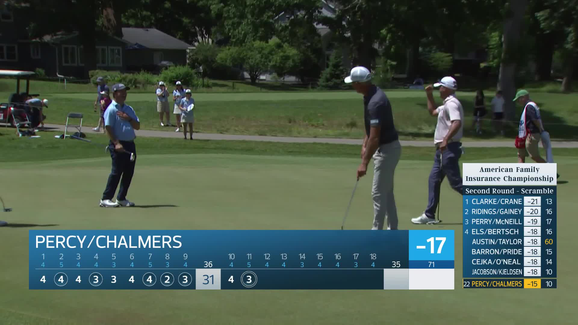 Team Percy/Chalmers makes eagle putt on No. 11 at American Family Insurance Championship