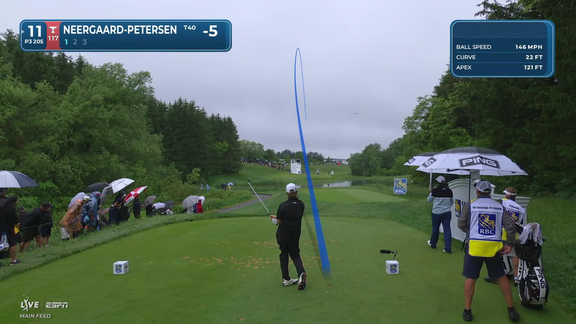 Rasmus Neergaard-Petersen hits tee shot to 17 feet, sets up birdie on No. 11 at RBC Canadian