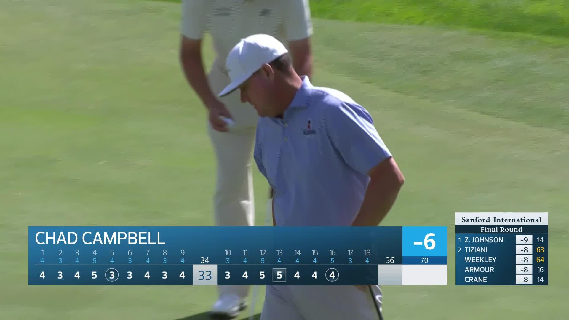 Chad Campbell makes birdie on No. 16 at Sanford International