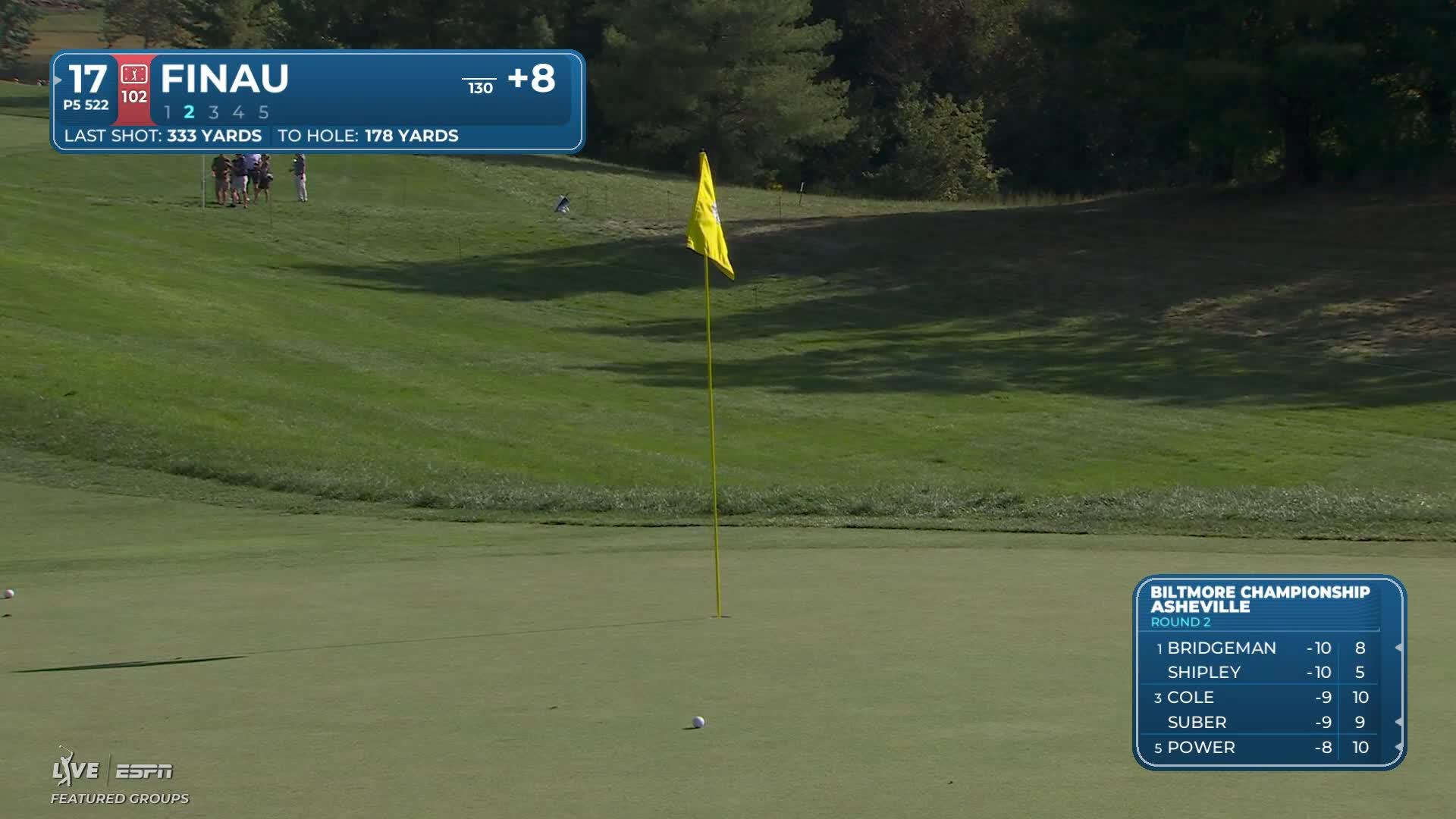 Tony Finau reaches par-5 No. 17 in two, makes birdie at Biltmore Championship