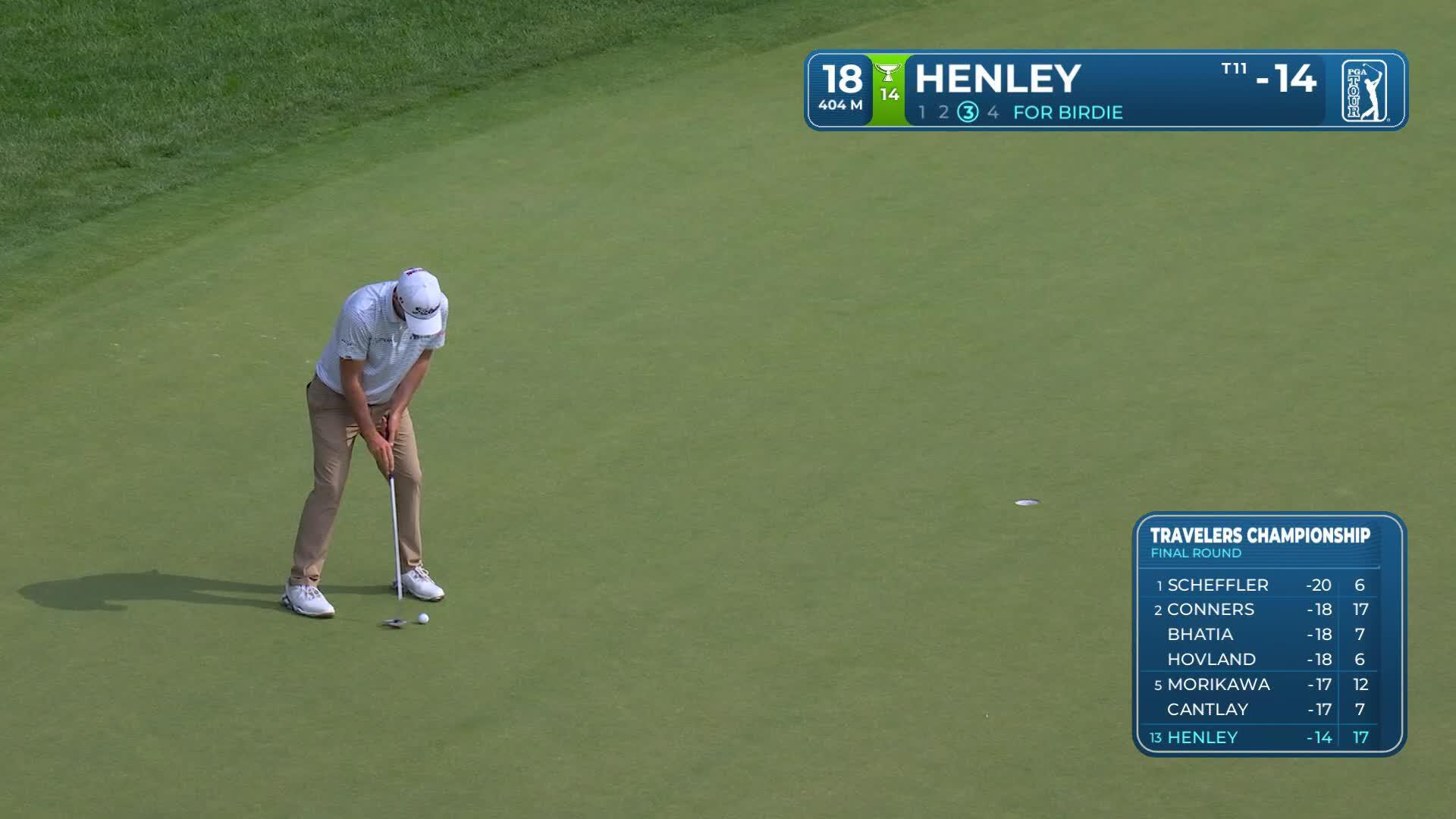 Russell Henley sinks 11-foot birdie putt on No. 18 at Travelers