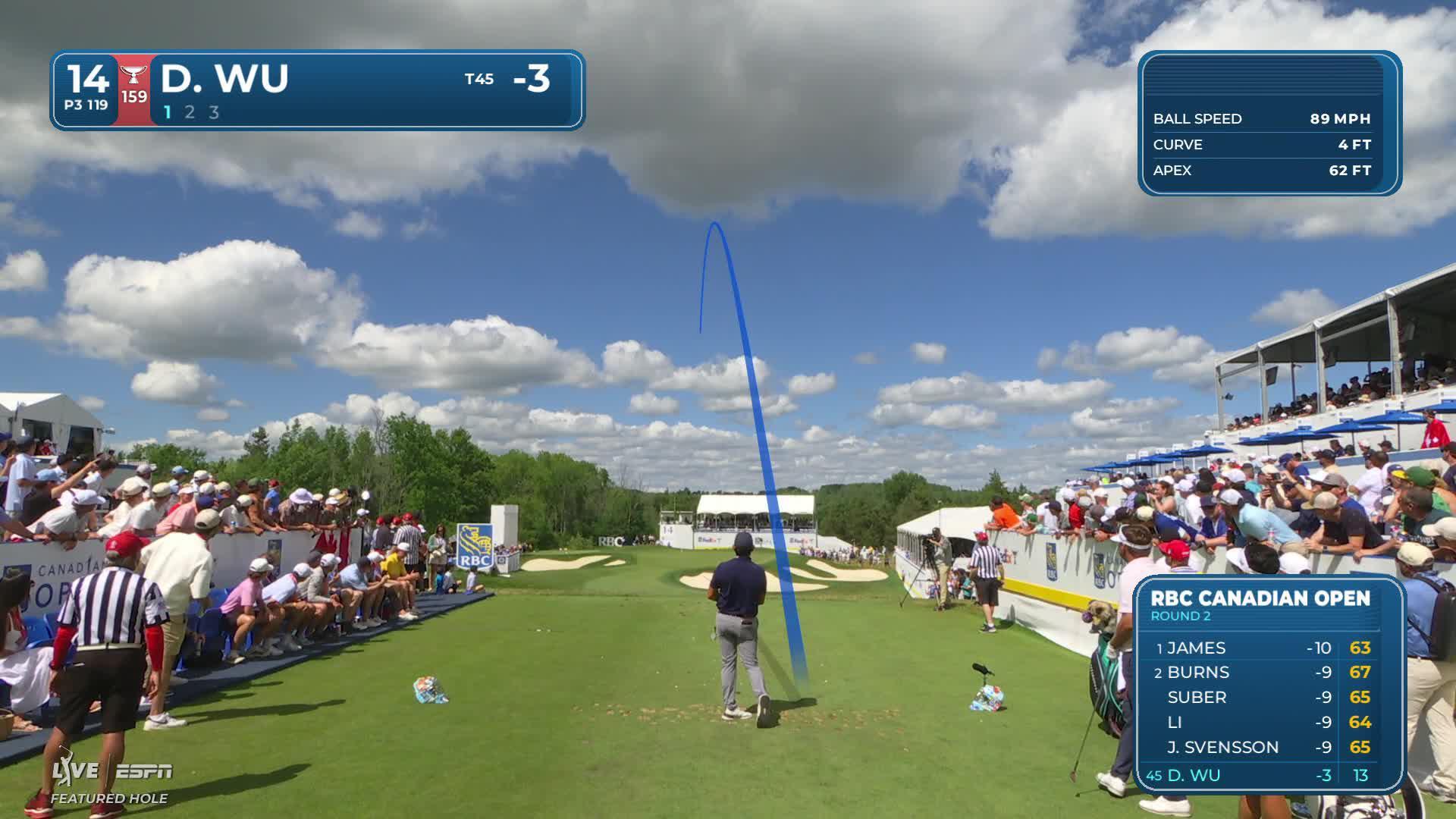 Dylan Wu hits tee shot to 8 feet, sets up birdie on No. 14 at RBC Canadian