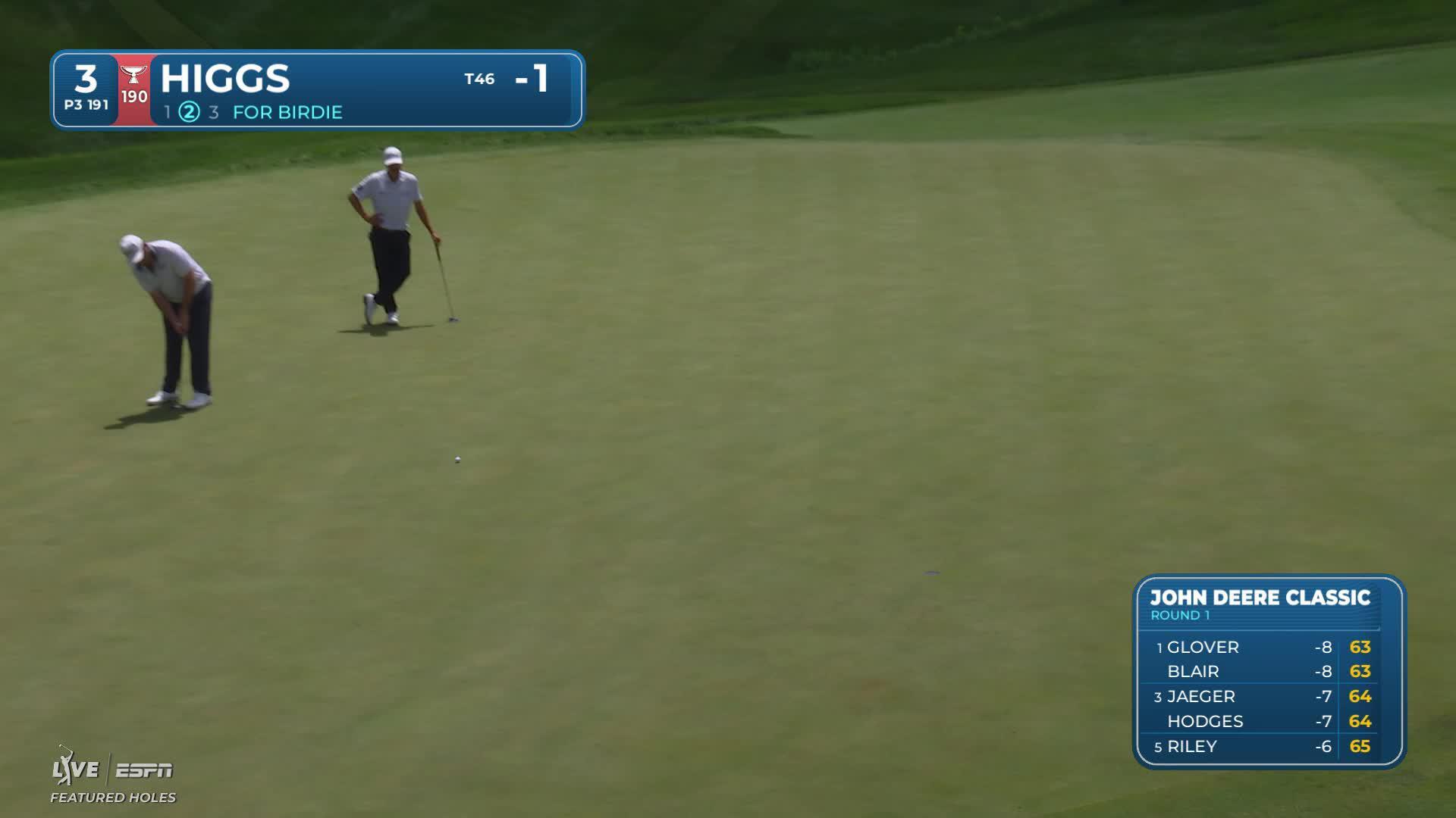 Harry Higgs sinks 30-foot birdie putt on No. 3 at John Deere