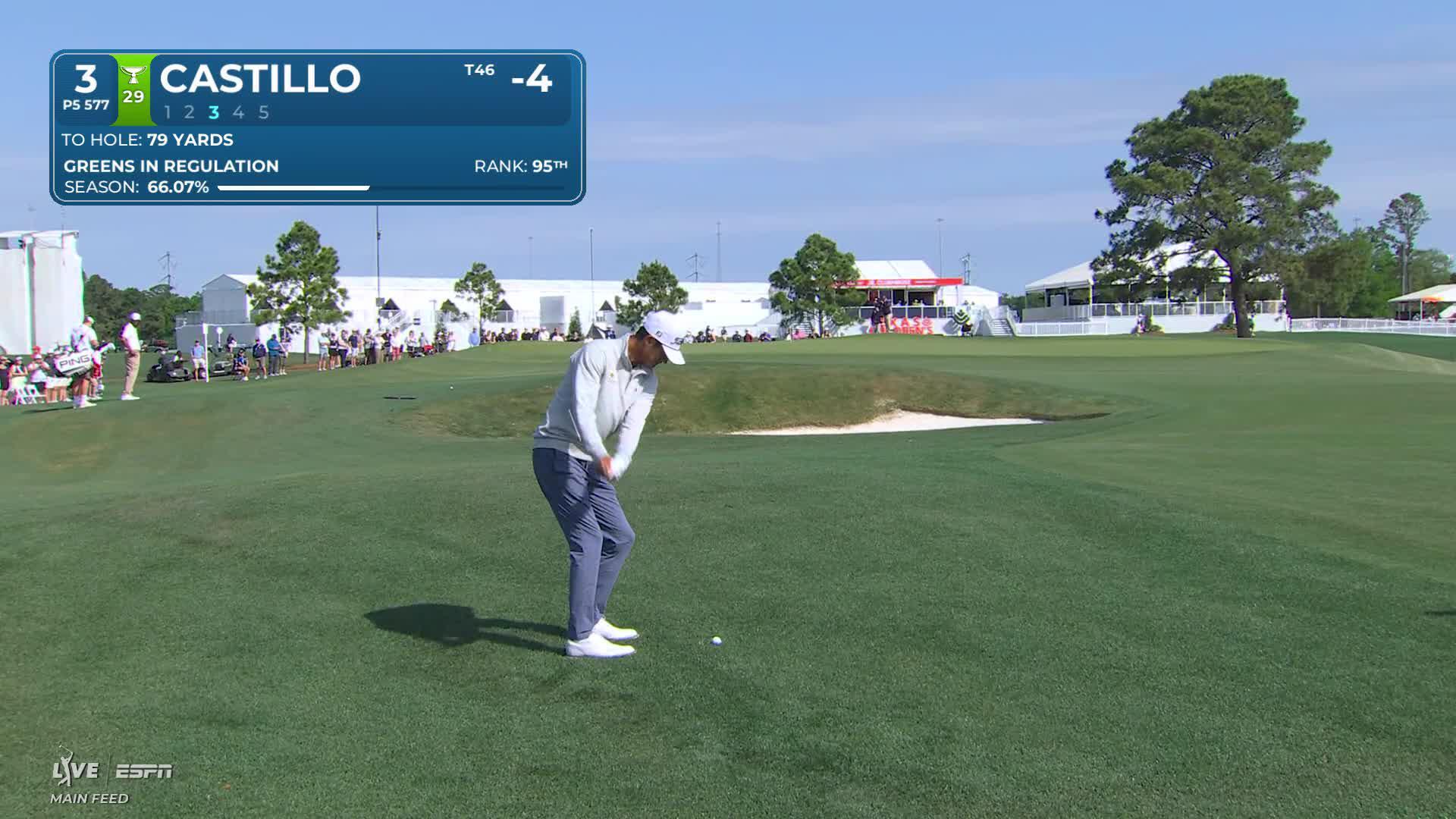 Ricky Castillo hits 78-yard approach to 11 feet, sets up birdie on No. 3 at Texas Children's