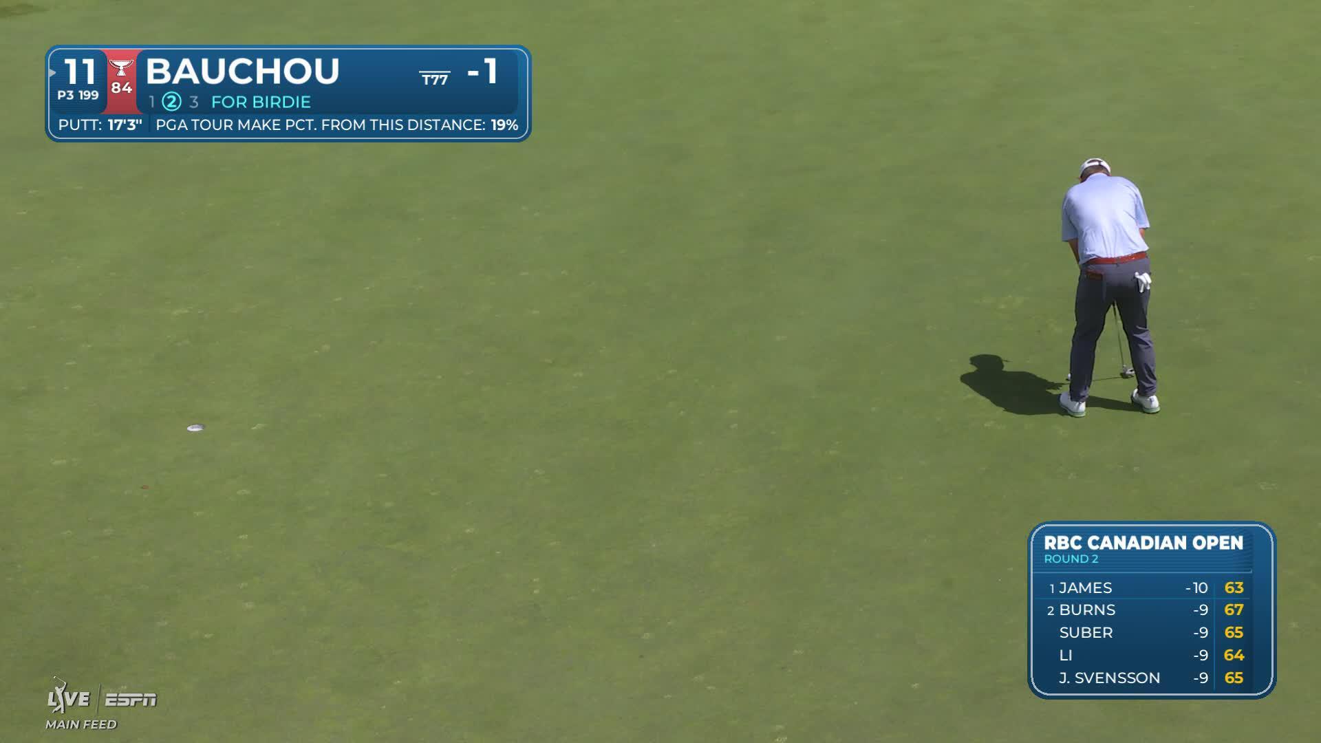 Zachary Bauchou sinks 17-foot putt for birdie on No. 11 at RBC Canadian