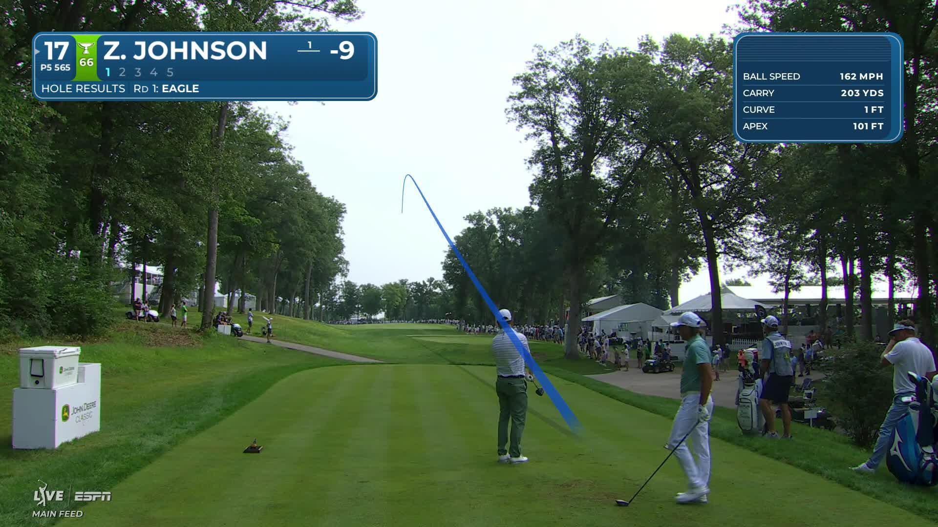 Zach Johnson's 286-yard drive sets up par on No. 17 at John Deere