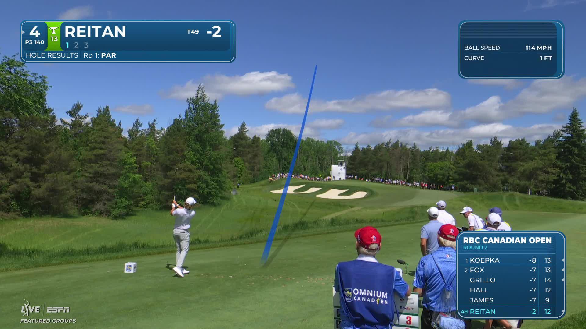 Kristoffer Reitan sinks 19-foot putt for birdie on No. 4 at RBC Canadian
