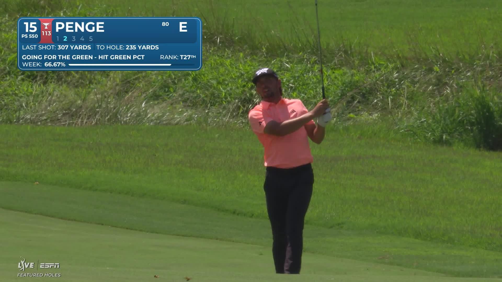 Marco Penge reaches par-5 No. 15 in two, makes birdie at Wyndham