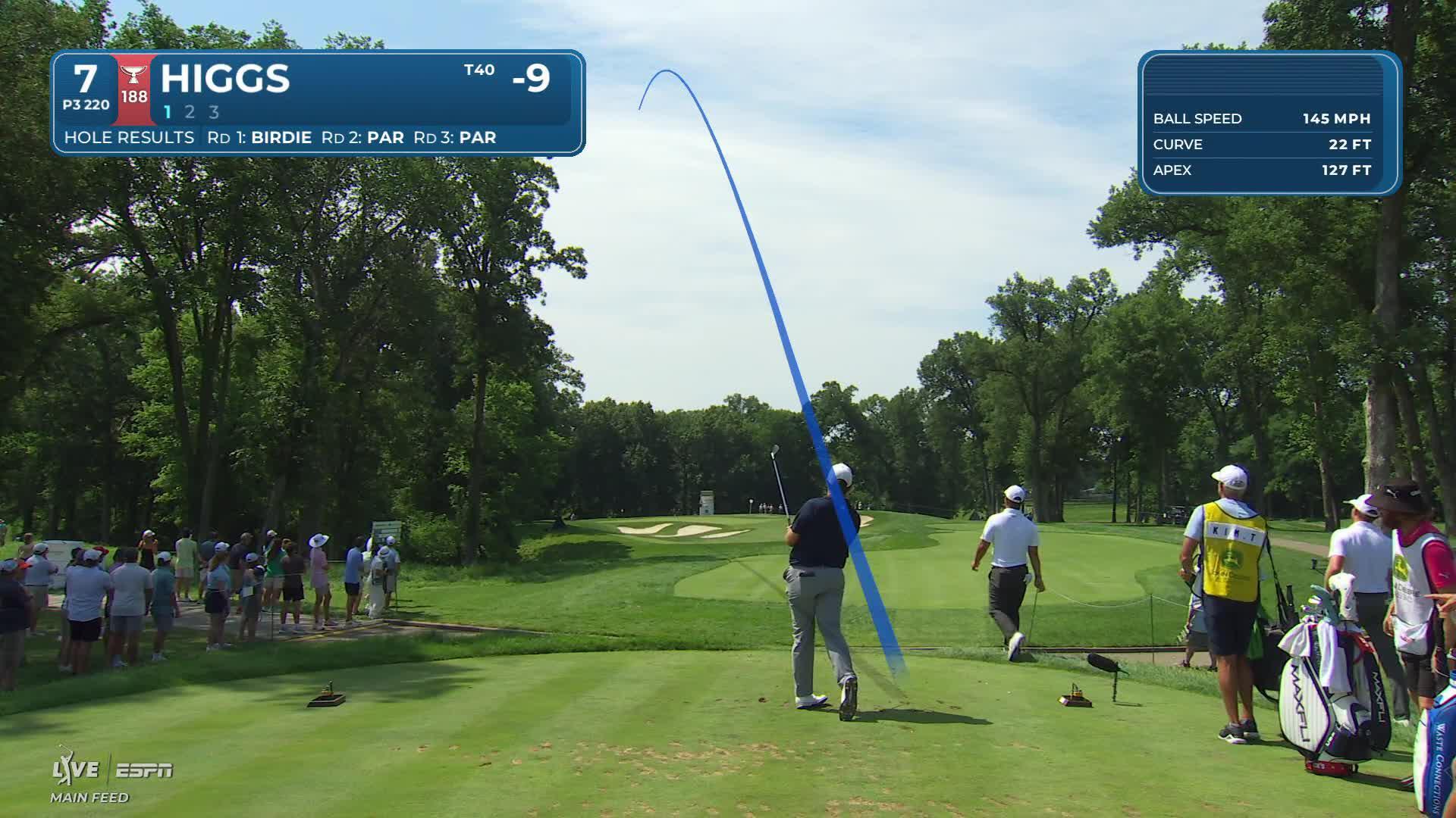 Harry Higgs hits tee shot to 13 feet, sets up birdie on No. 7 at John Deere