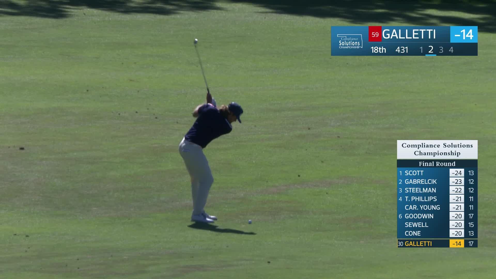 Nicolo Galletti makes birdie on No. 18 at Compliance Solutions