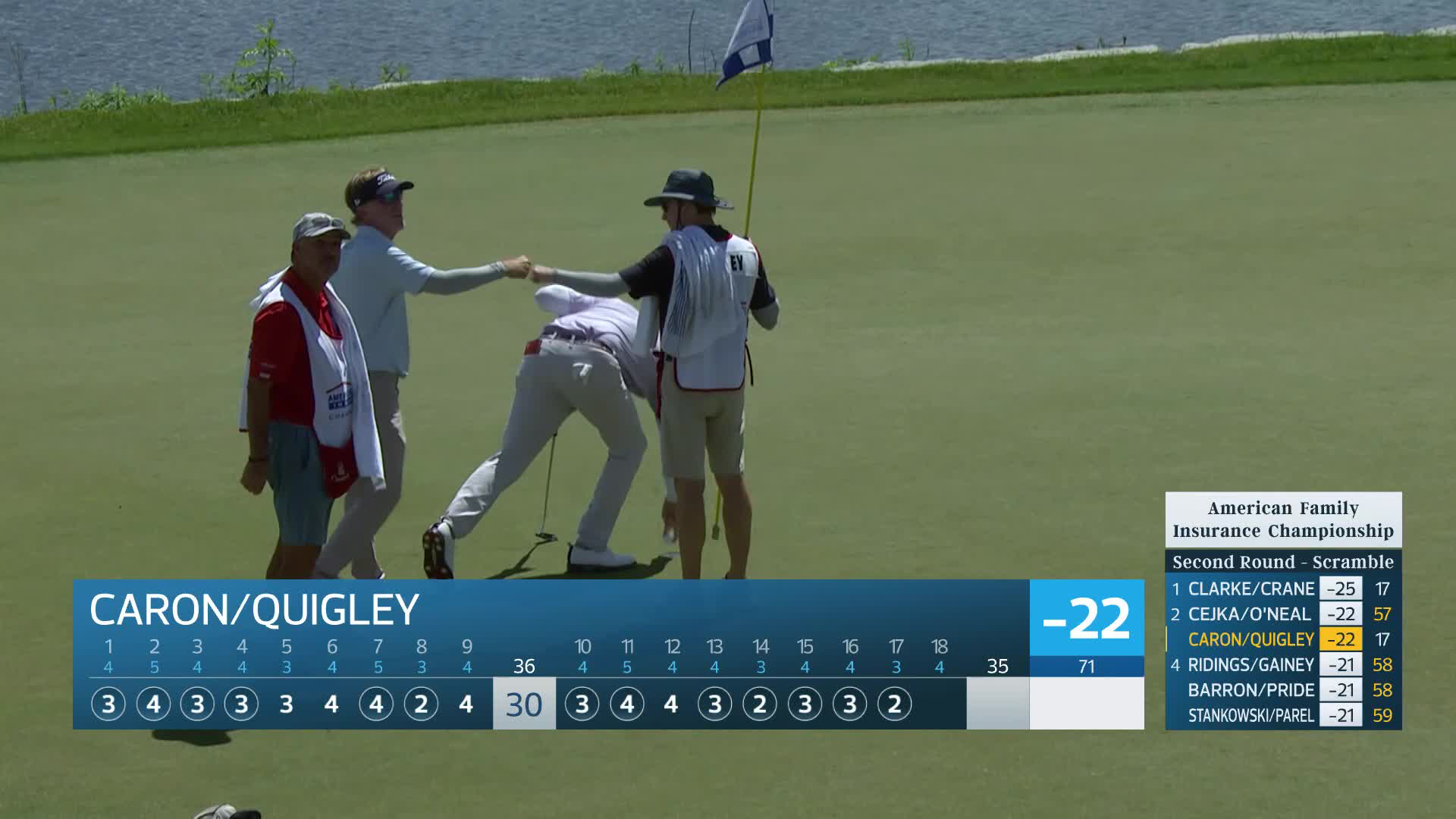 Team Caron/Quigley makes birdie on No. 17 at American Family Insurance Championship