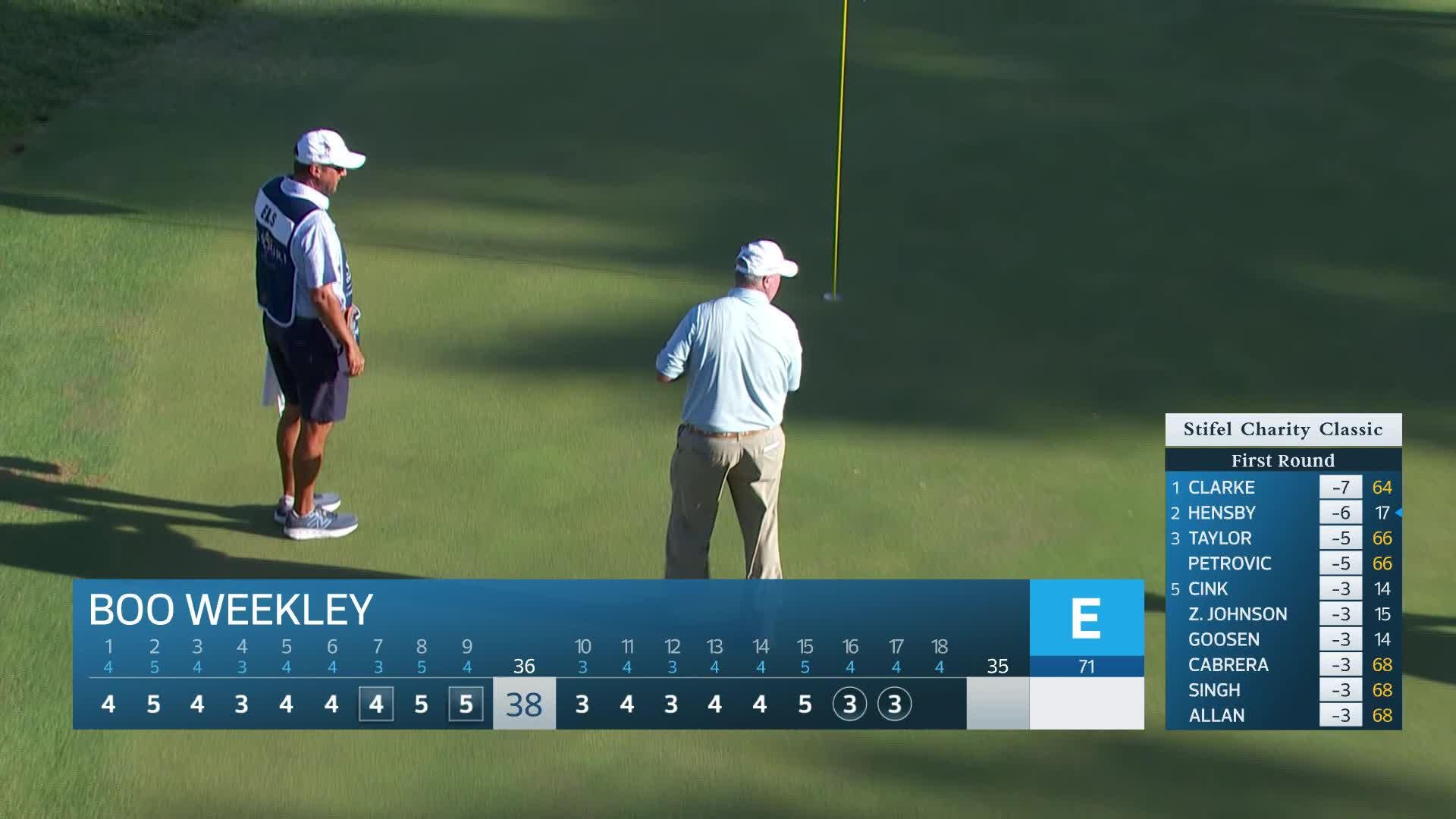 Boo Weekley makes birdie on No. 17 at Stifel Charity Classic