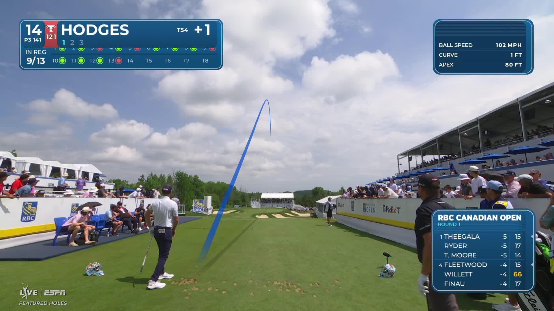 Lee Hodges hits tee shot to 13 feet, sets up birdie on No. 14 at RBC Canadian