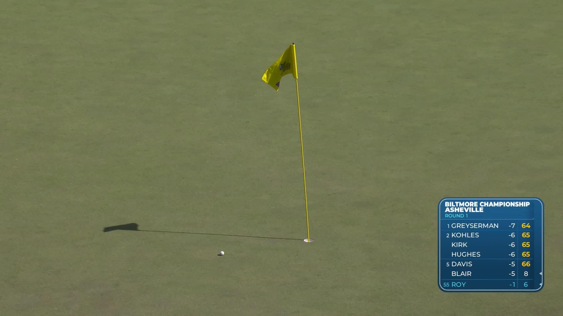 Kevin Roy gets up-and-down from 179 yards for birdie on No. 16 at Biltmore Championship
