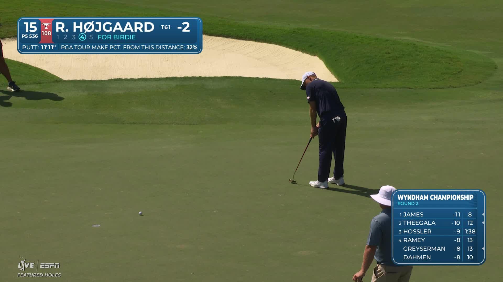 Rasmus Højgaard drains 12-foot putt for birdie on No. 15 at Wyndham