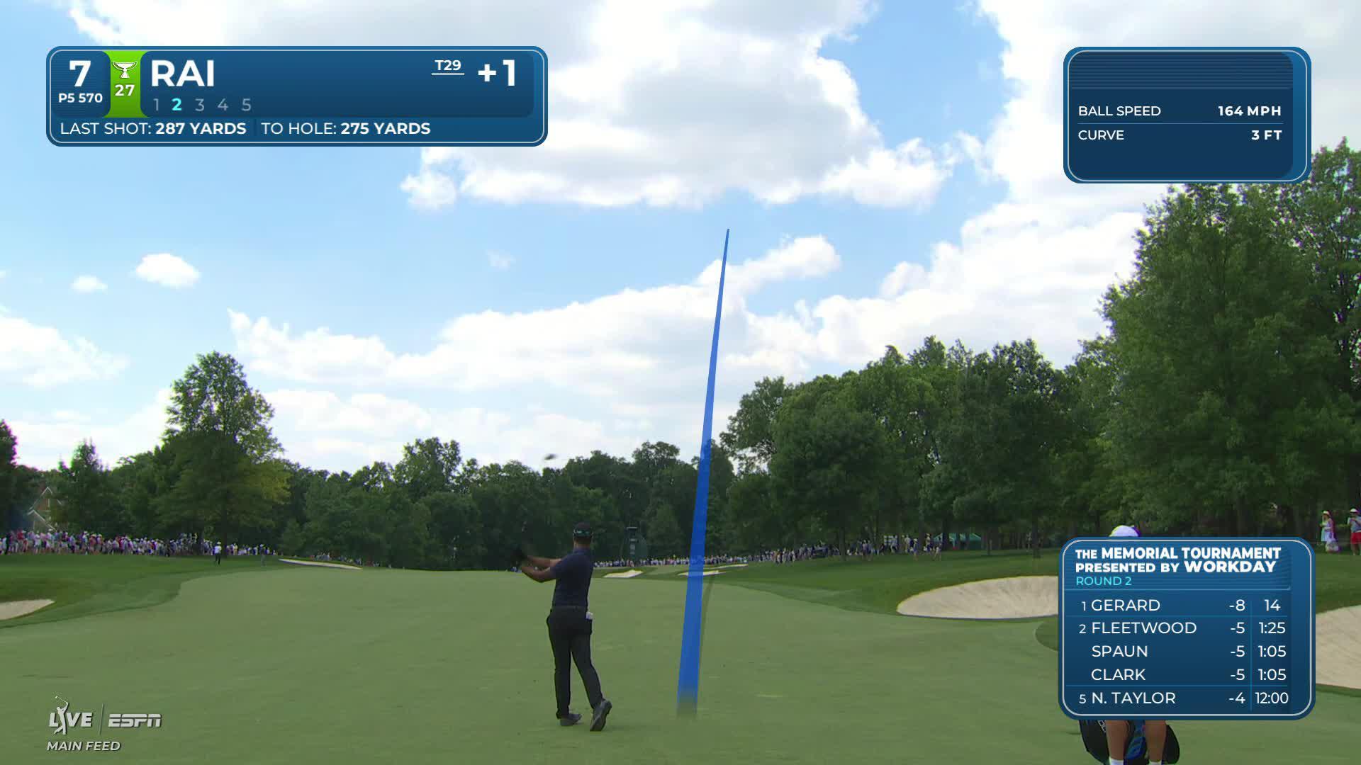 Aaron Rai taps in for birdie on No. 7 at the Memorial