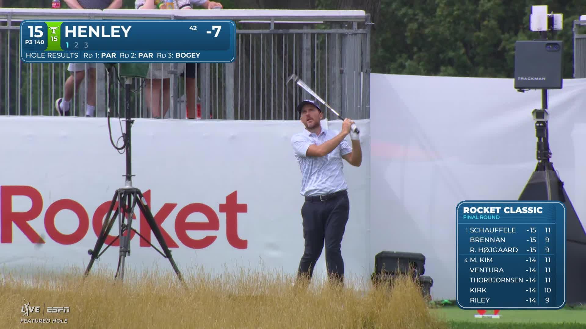 Russell Henley hits tee shot to 8 feet, sets up birdie on No. 15 at Rocket Classic