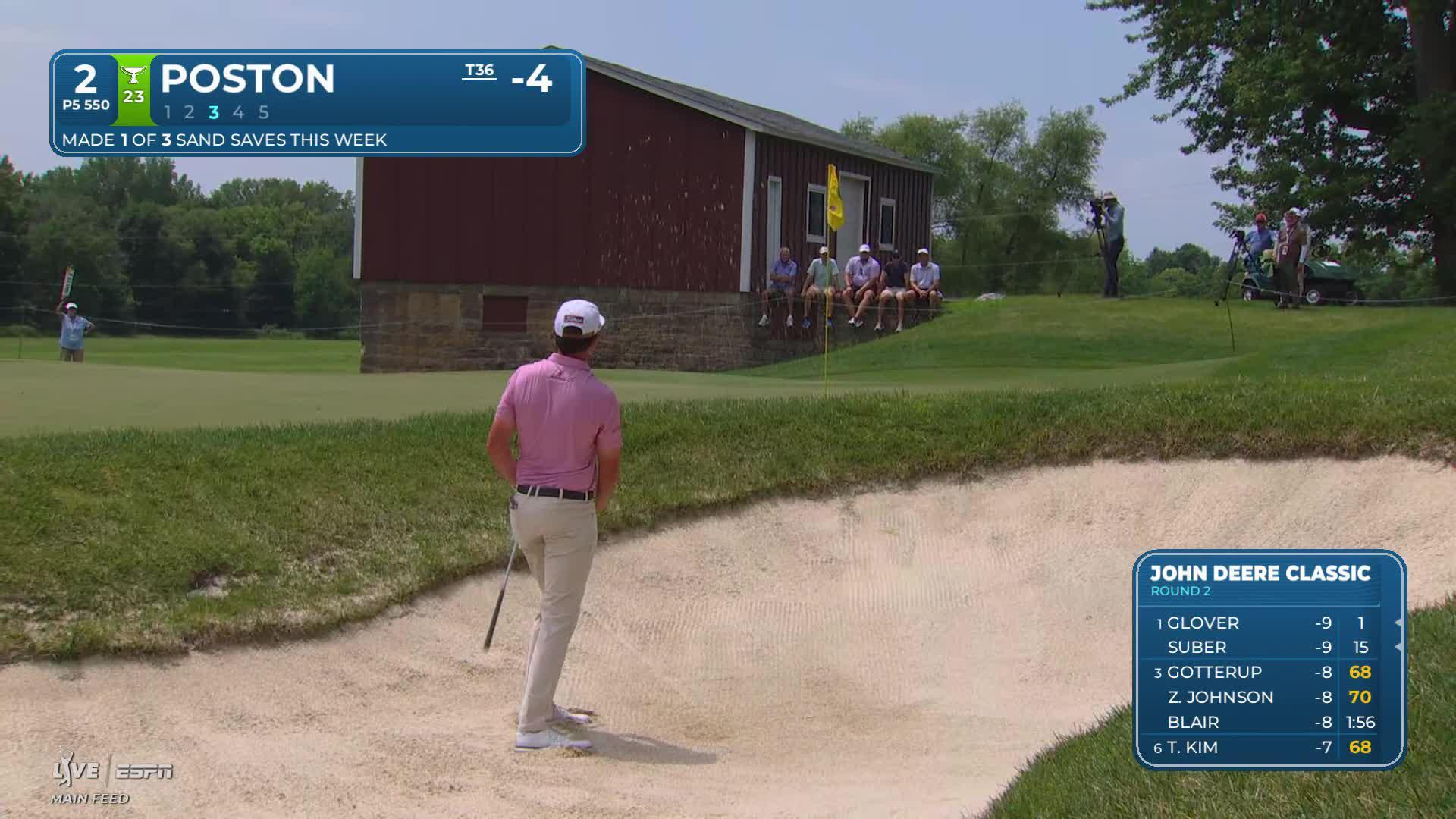 J.T. Poston gets up-and-down from 46 feet from the bunker for birdie on No. 2 at John Deere