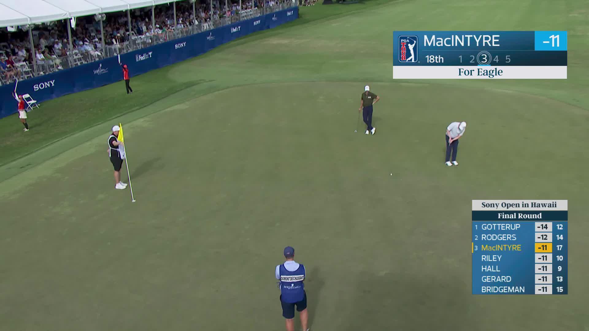 Robert MacIntyre pours in 5-foot birdie putt on No. 18 at Sony Open