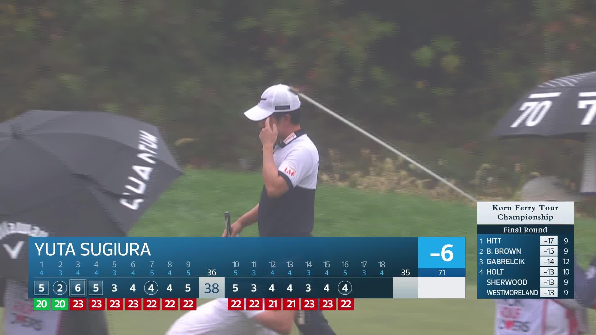Yuta Sugiura makes birdie on No. 16 at Korn Ferry Tour Champ
